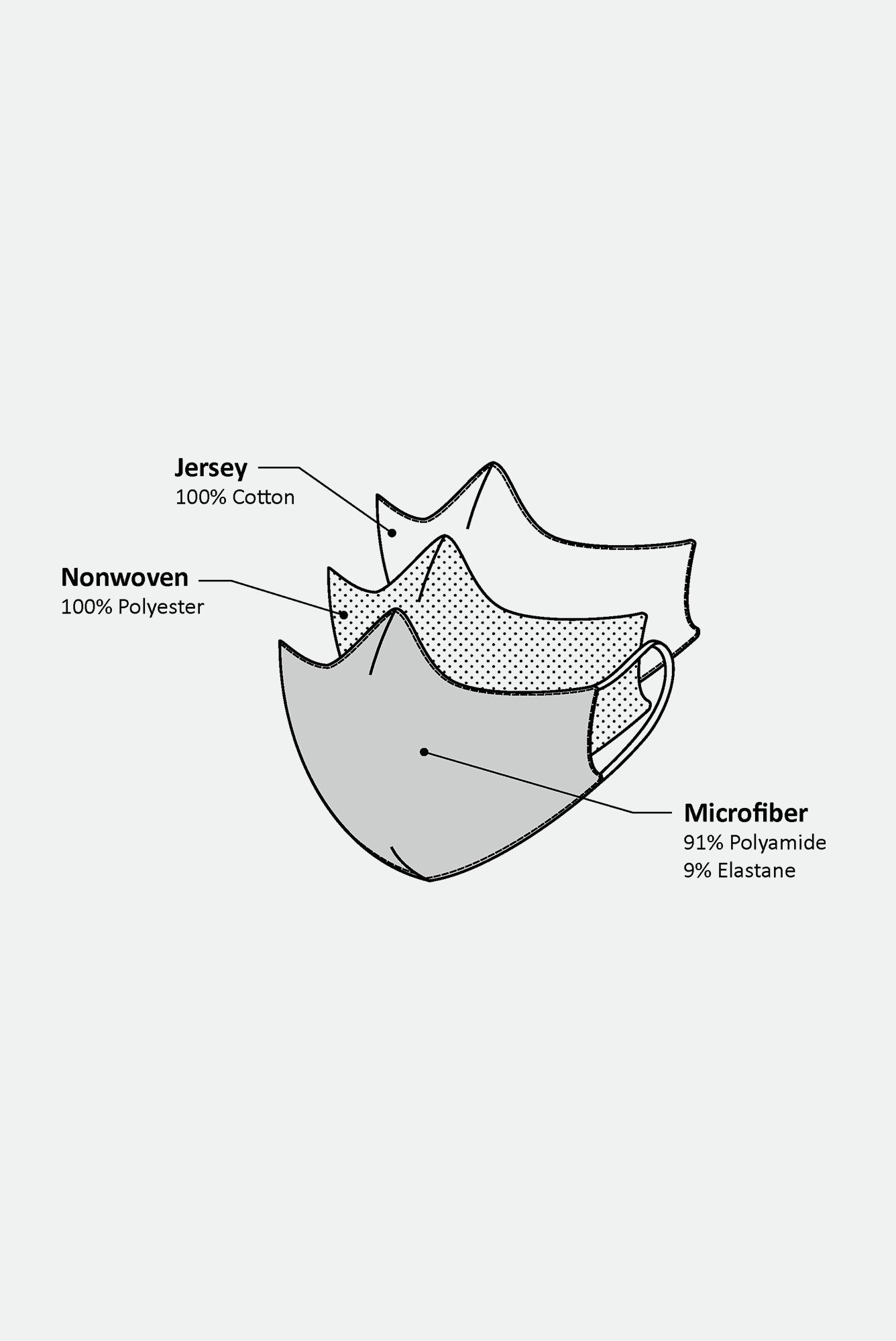Mascarilla MASK017 CHILDREN Wear Moi